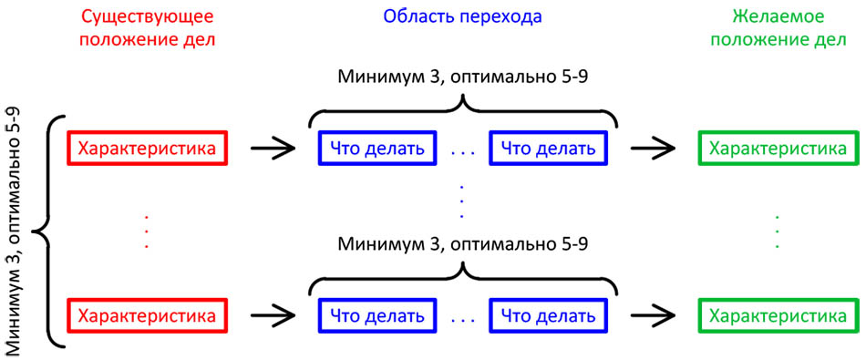 Схема пояснения сути параллельной методики